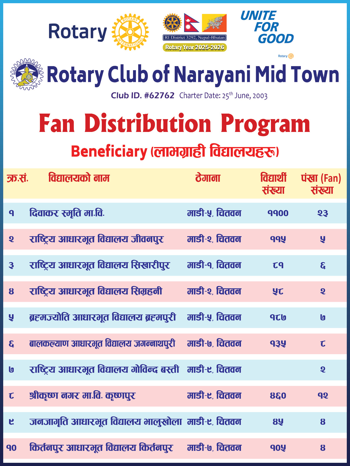 Fan distribution at various school at  Madi municipality